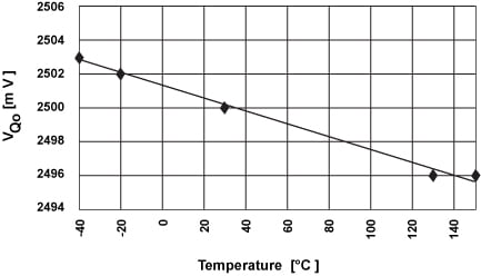 Fig. 10.