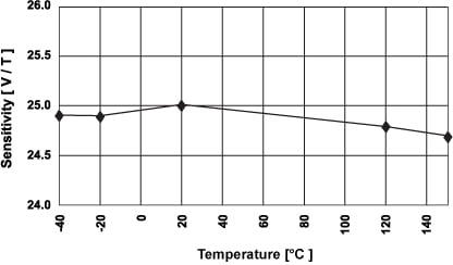 Fig. 10.