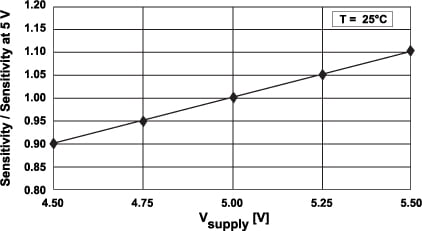 Fig. 12.