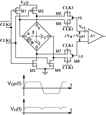 Fig. 4.
