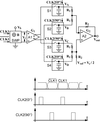 Fig. 5.