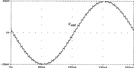 Figure 5c