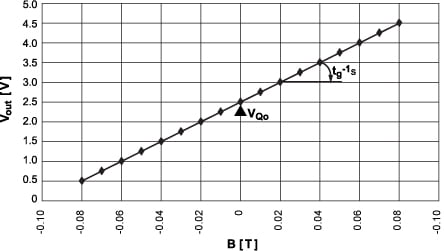 Fig. 9.