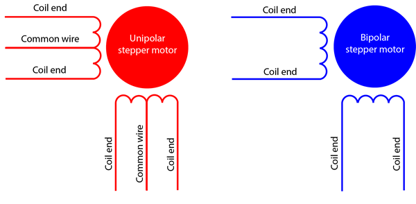 Stepper motors