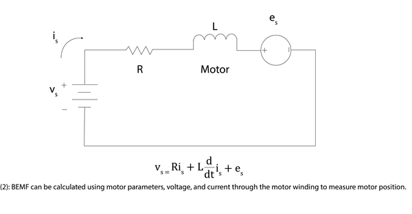 measuring back emf
