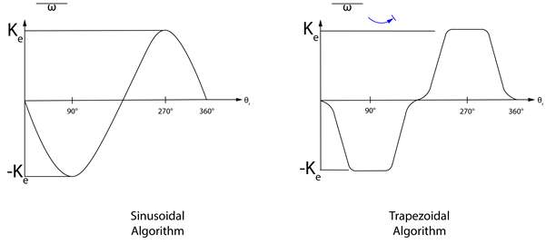 BEMF waveform